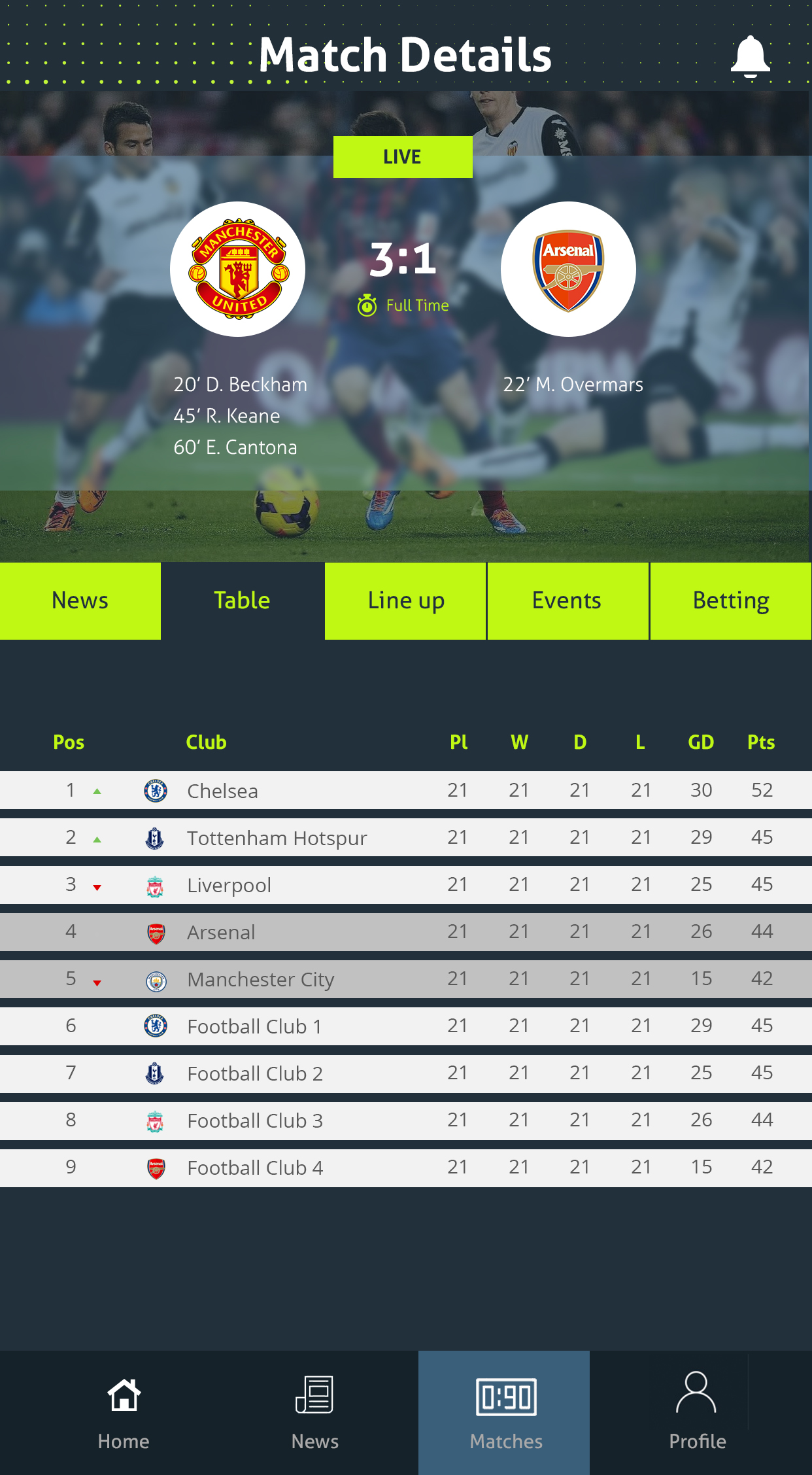Total Football Application Design