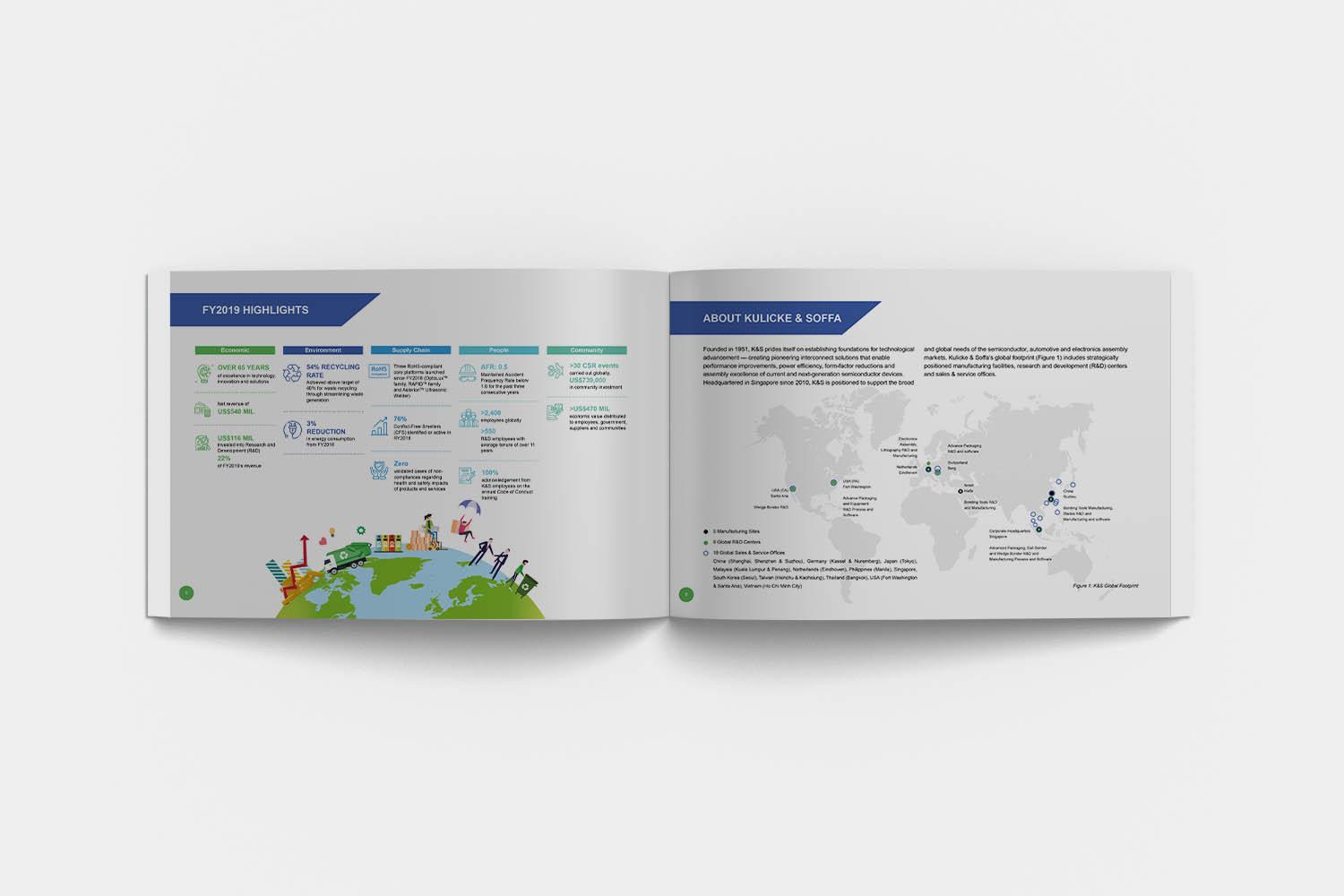 KNS sustainability report Design