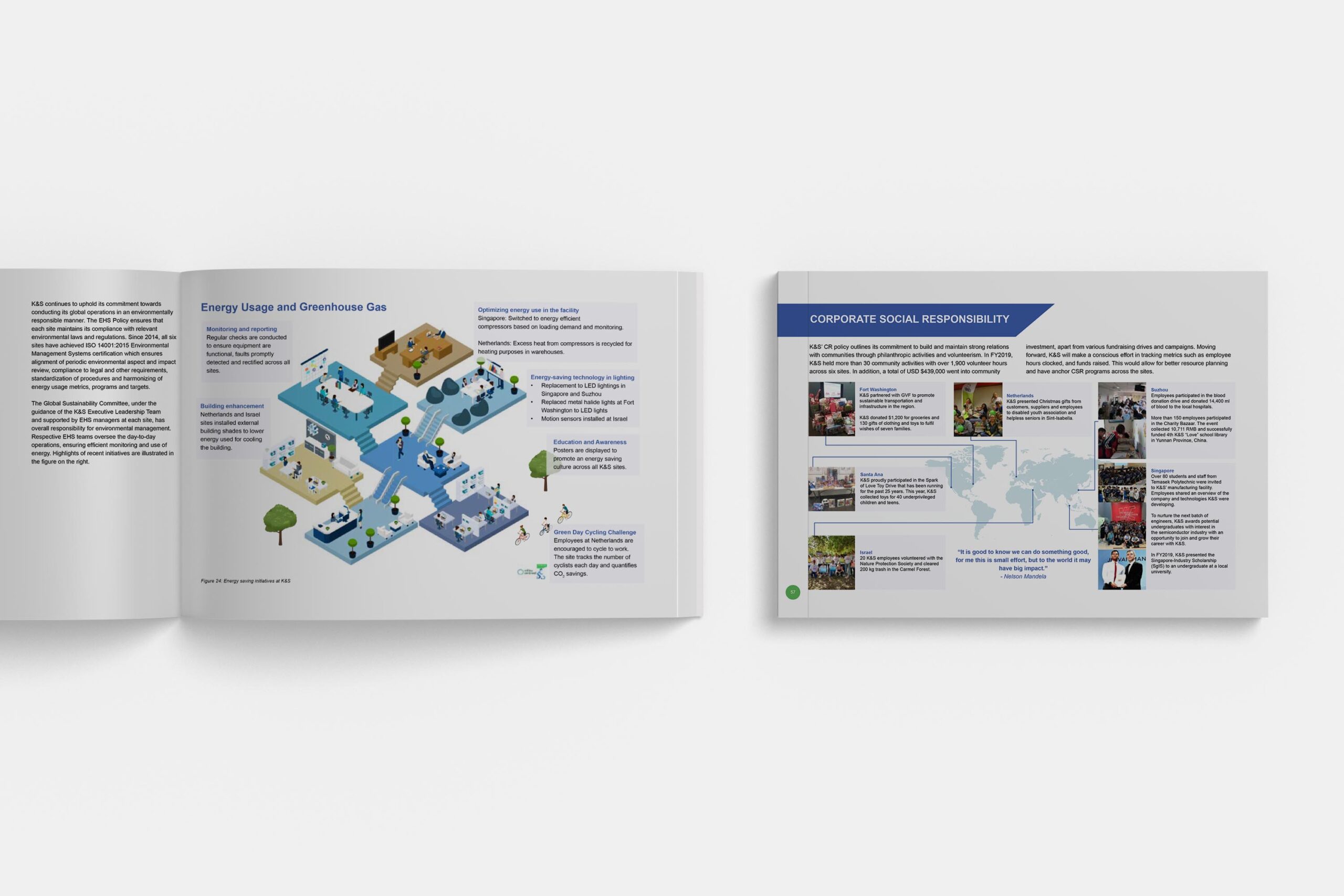 KNS sustainability report Design