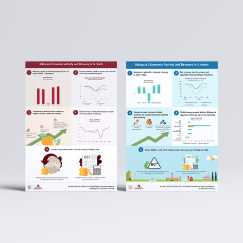 Infographic design mock up for amro