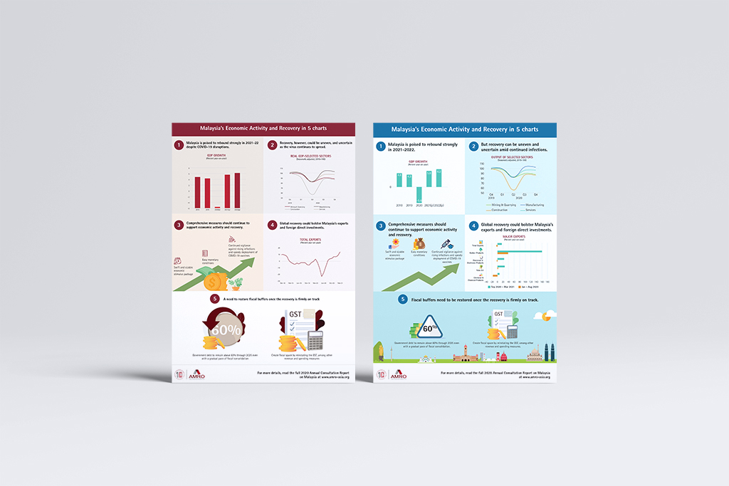 Infographic design mock up for amro