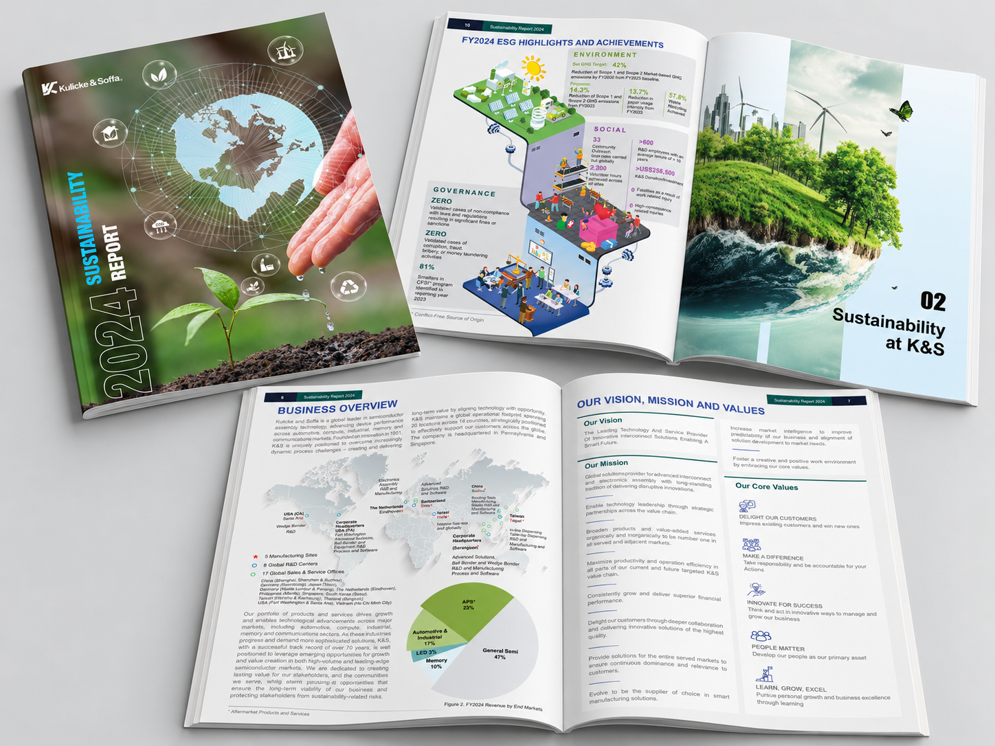 Sustainability report design Singapore for Kulicke & Soffa, shown as a magazine mockup with the cover and two internal report spreads featuring ESG highlights, sustainability visuals and corporate data.